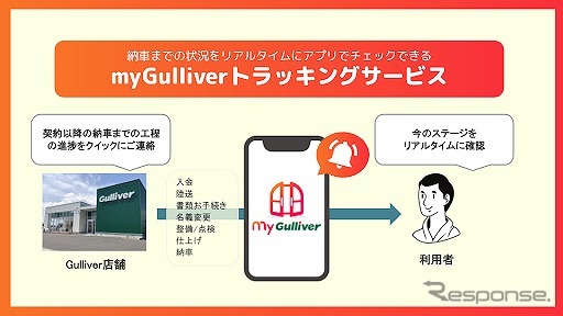 myGulliverトラッキングサービス