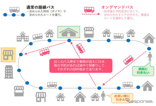 オンデマンドバス