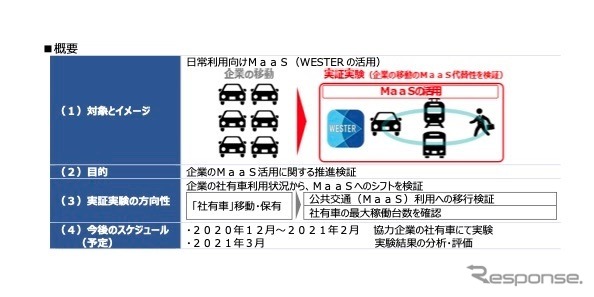 共同で実施する実証実験の概要