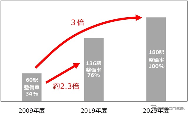 東京メトロ:夜間作業件数の推移