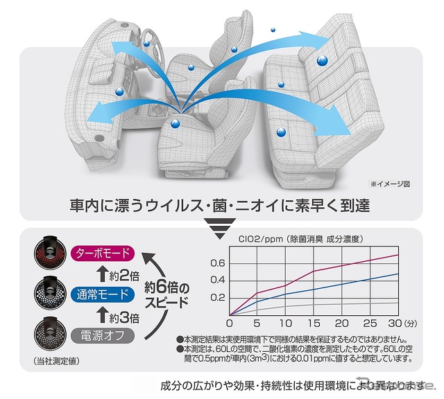 拡散スピードアップと製品のしくみ