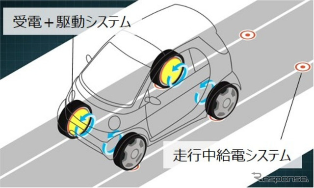 社会連携講座で扱うシステム例