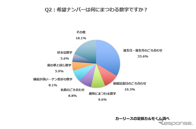 希望ナンバーは何にまつわる数字ですか？