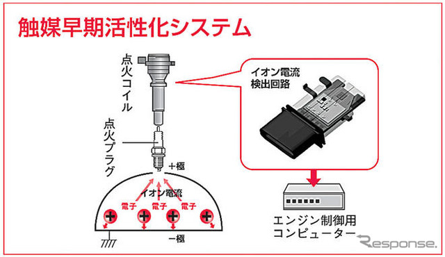 【清水和夫のサステナブル・リポート】ダイハツ 新パワートレーン その4…技術開発のキーマンに聞く 中脇康則 上級執行役員