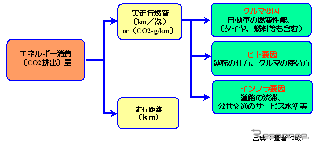 【伊東大厚のトラフィック計量学】トラックのエコドライブとデジタコの活用