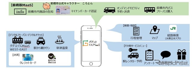 ググっとぐんMaaSのイメージ