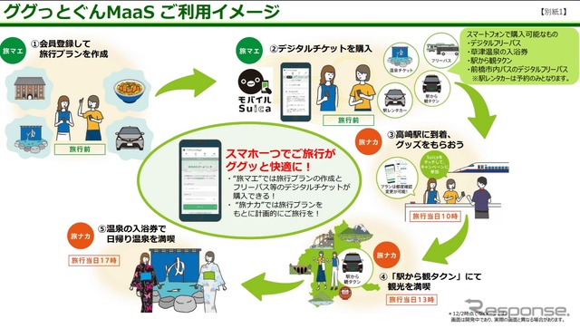 ググっとぐんMaaS利用イメージ