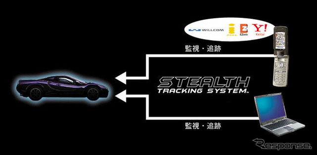 加藤電機、VIPER 専用の車両盗難抑止・追跡システムを発売
