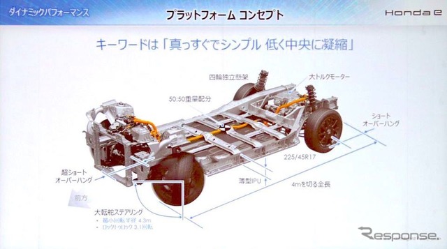 ホンダeで箱根を遊んでみた