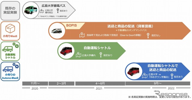 プロジェクト全体像