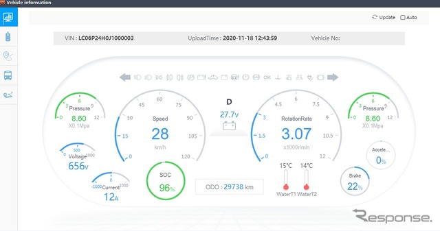 リアルタイム遠隔モニターに示されるバッテリー残容量や速度、走行距離