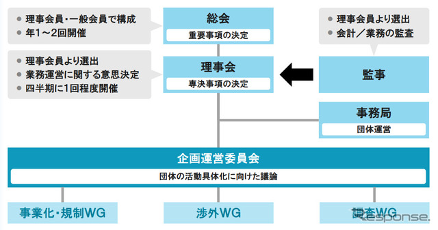 組織体制