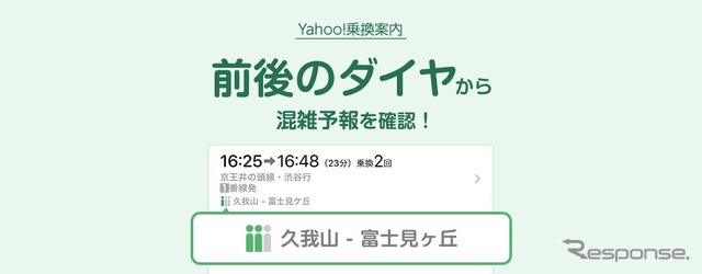 12月3日から提供されている路線の混雑傾向がわかる「混雑予報」。