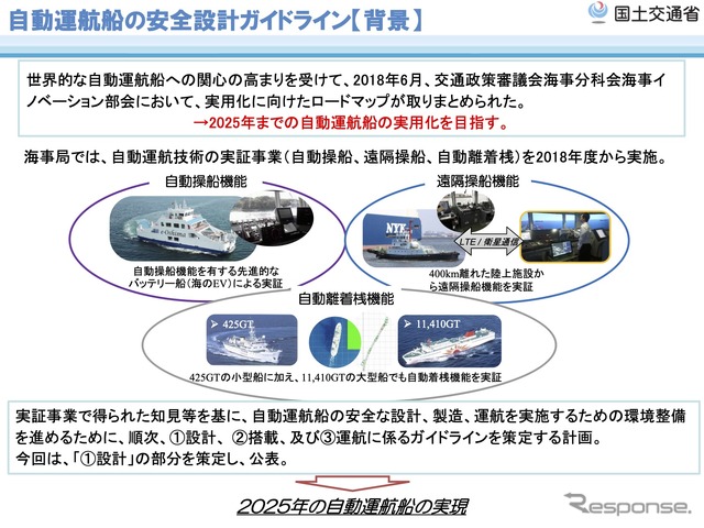 自動運航船設計ガイドラインの背景