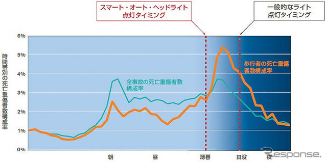 【日産 先進技術試乗】既存の機能や装備にも改善の取り組み