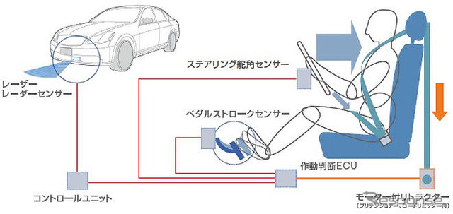 【日産 先進技術試乗】既存の機能や装備にも改善の取り組み