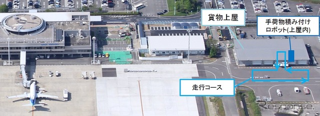 実証実験を実施する九州佐賀空港