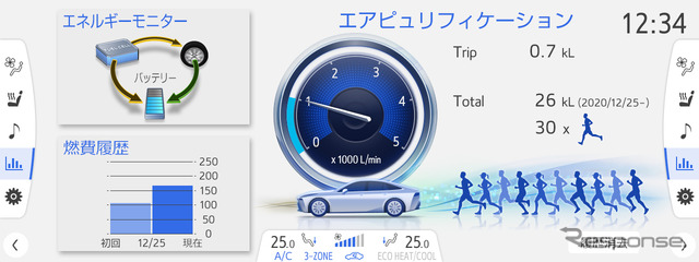 トヨタ MIRAI 新型の空気浄化メーター