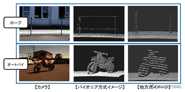 高速スキャンで高密度・高精細な点群データの取得が可能