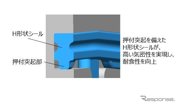 新シール構造