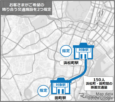 断面交通量のイメージ