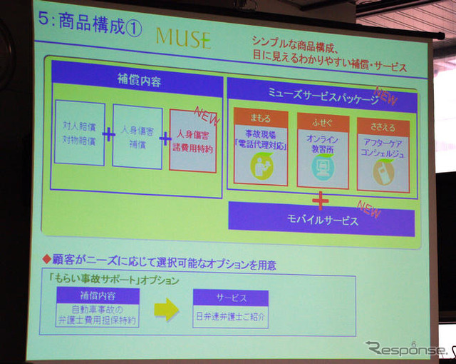 富士火災、事故対応力に特化した自動車保険『ミューズ』 を発売、モバイルサービスも提供