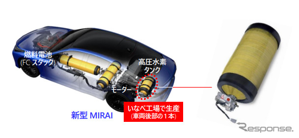 新型MIRAIに搭載される高圧水素タンク