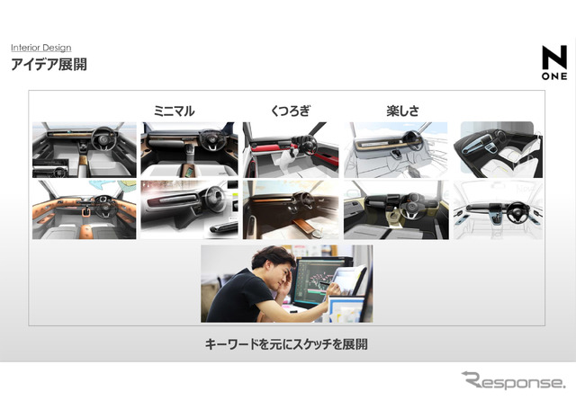 ホンダ N-ONE 新型のインテリアデザイン案