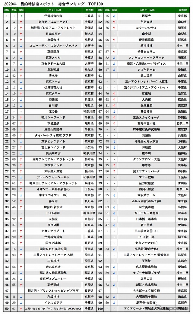 総合ランキング
