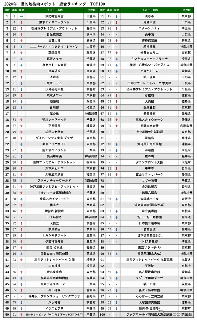 総合ランキング