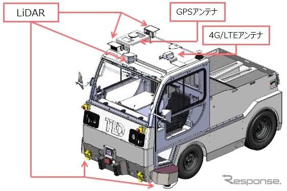 2019年の実験（JAL）