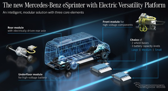 メルセデスベンツ eスプリンター 次期型