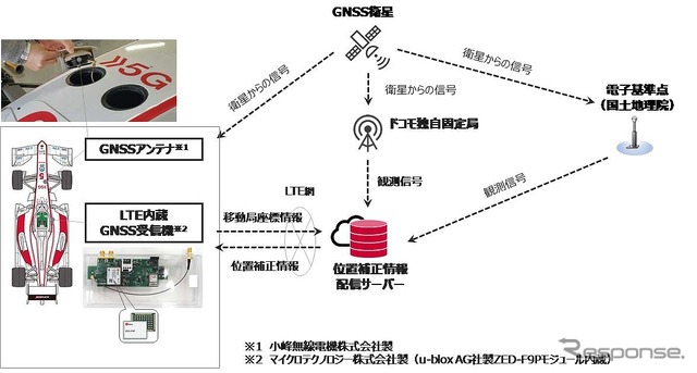 システム構成