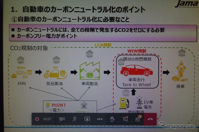 自工会　カーボンニュートラルへの取り組みポイント（オンライン説明会から）