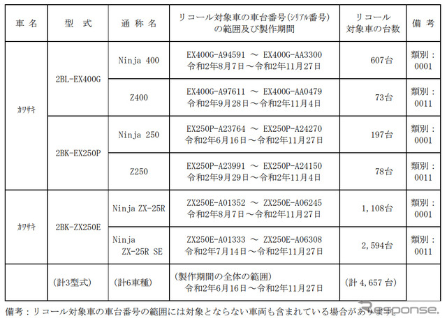 対象車種