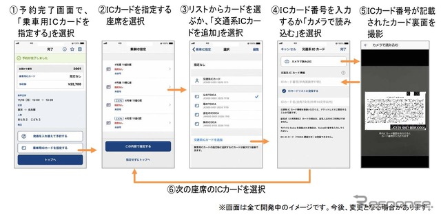 交通系ICカードの登録手順。エクスプレス予約の会員なら最初の登録だけで利用できる。