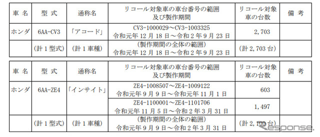 対象車種