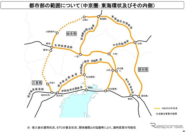 ETC専用化のロードマップ概要