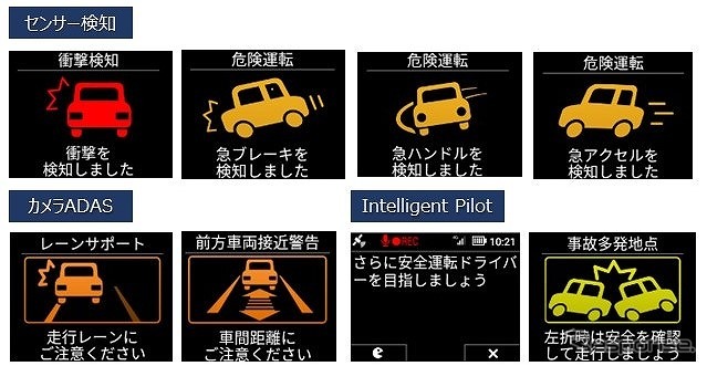 安全運転支援システムイメージ