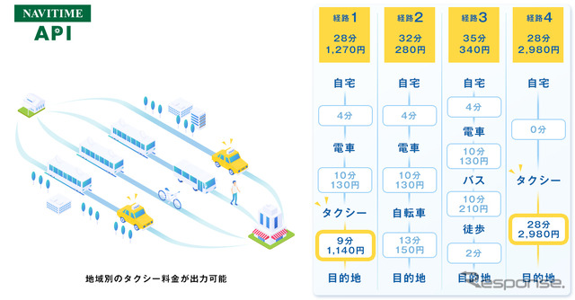 タクシー料金出力機能