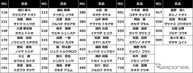 JeGT公式シリーズ INDIVIDUAL MATCH(個人戦)出場者一覧(全32名)