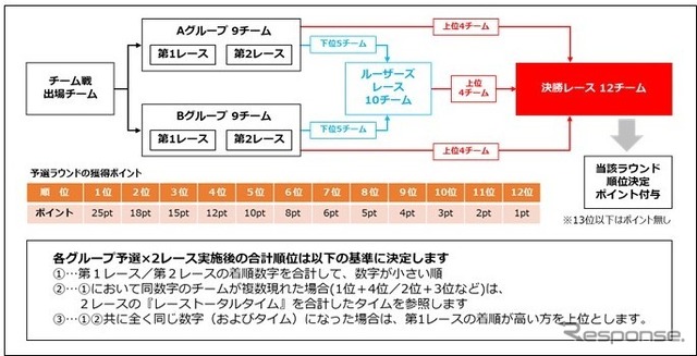 TEAM BATTLE ROUND 1~ROUND 4の実施方法と獲得ポイント