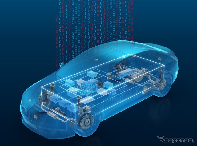 ZFの未来の「ソフトウェア・デファインド・ビークル(SDV)」のイメージ