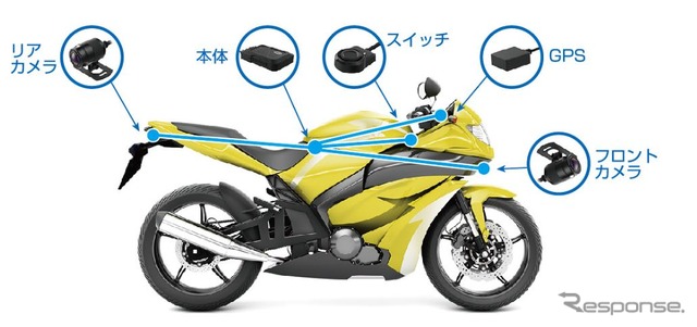 バイク用ドライブレコーダー取付イメージ