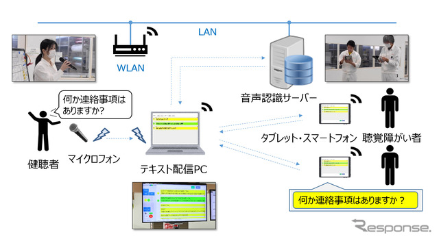 システム構成の概要