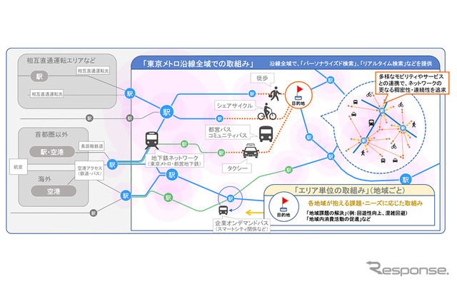 『my！東京MaaS』イメージ