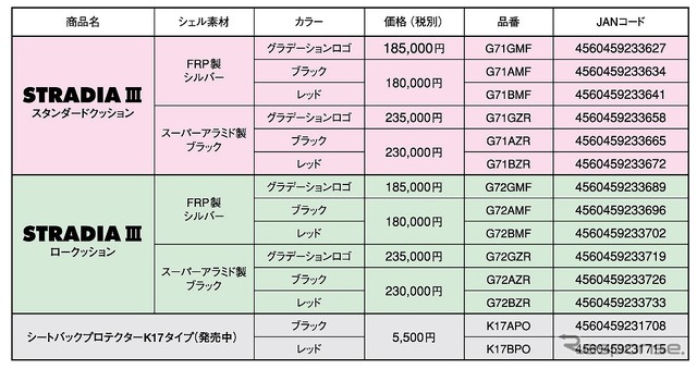 品番価格一覧表