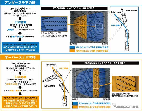 コンチネンタル、スタッドレスタイヤの新製品発売…横滑り防止装置対応