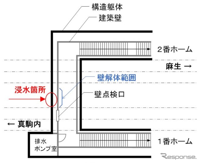 連絡通路詳細図で見た浸水状況。