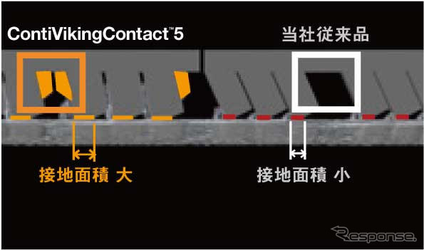コンチネンタル、スタッドレスタイヤの新製品発売…横滑り防止装置対応